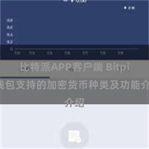 比特派APP客户端 Bitpie钱包支持的加密货币种类及功能介绍