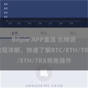 Bitpie APP直连 比特派钱包转账教程详解，快速了解BTC/ETH/TRX转账操作