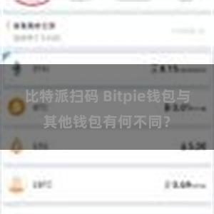 比特派扫码 Bitpie钱包与其他钱包有何不同？