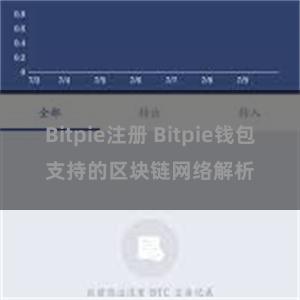 Bitpie注册 Bitpie钱包支持的区块链网络解析