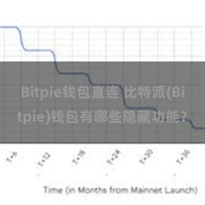 Bitpie钱包直连 比特派(Bitpie)钱包有哪些隐藏功能？