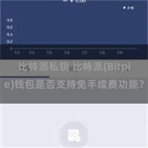 比特派私钥 比特派(Bitpie)钱包是否支持免手续费功能？