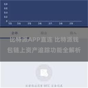 比特派APP直连 比特派钱包链上资产追踪功能全解析